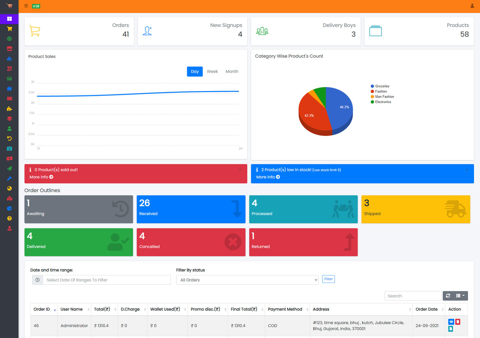 eShop - ecommerce Mobile App Dashboard Setup | Documentation